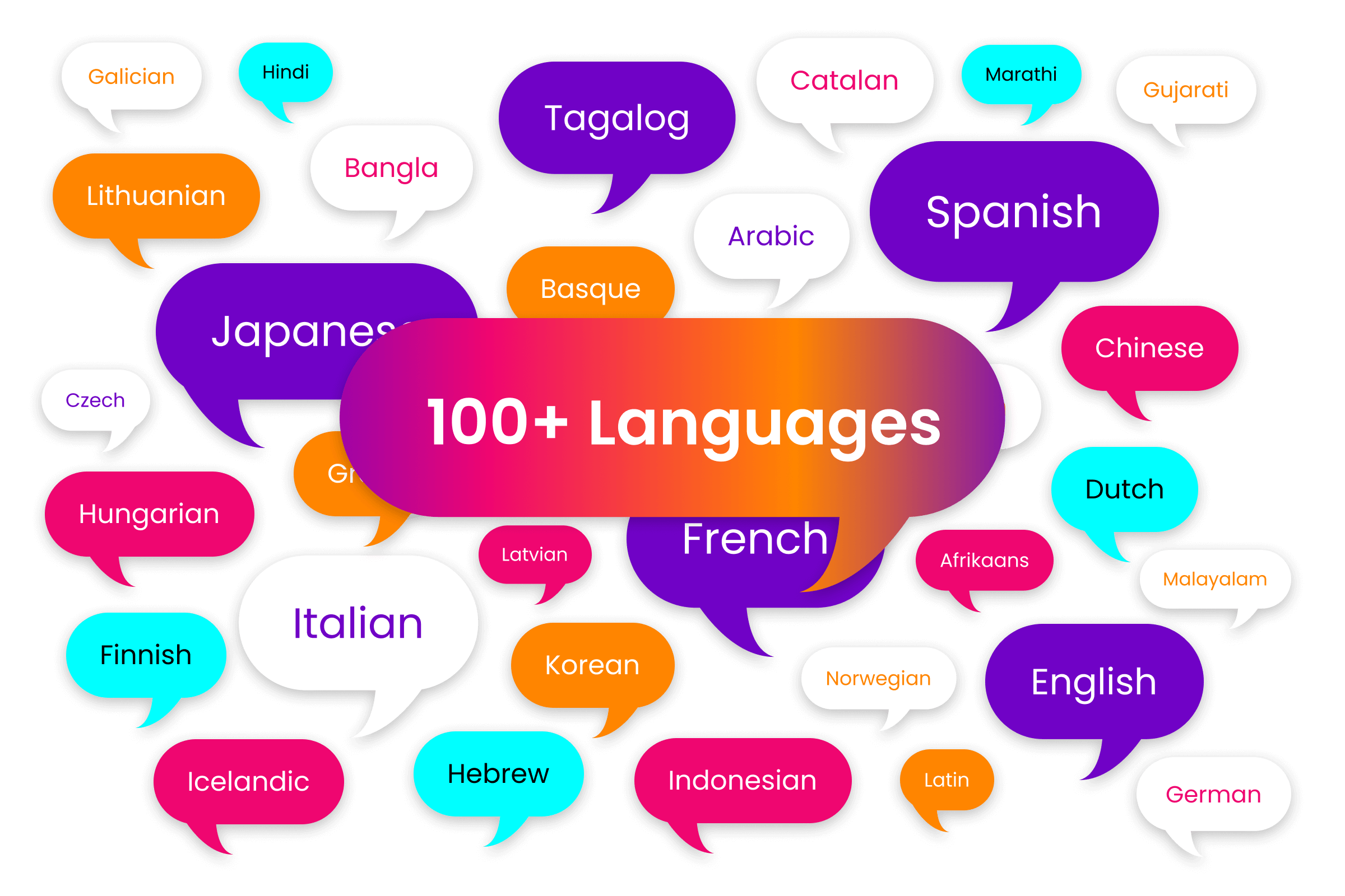 100+ Languages