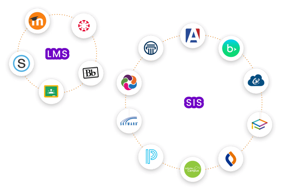 LMS & SIS Integrations