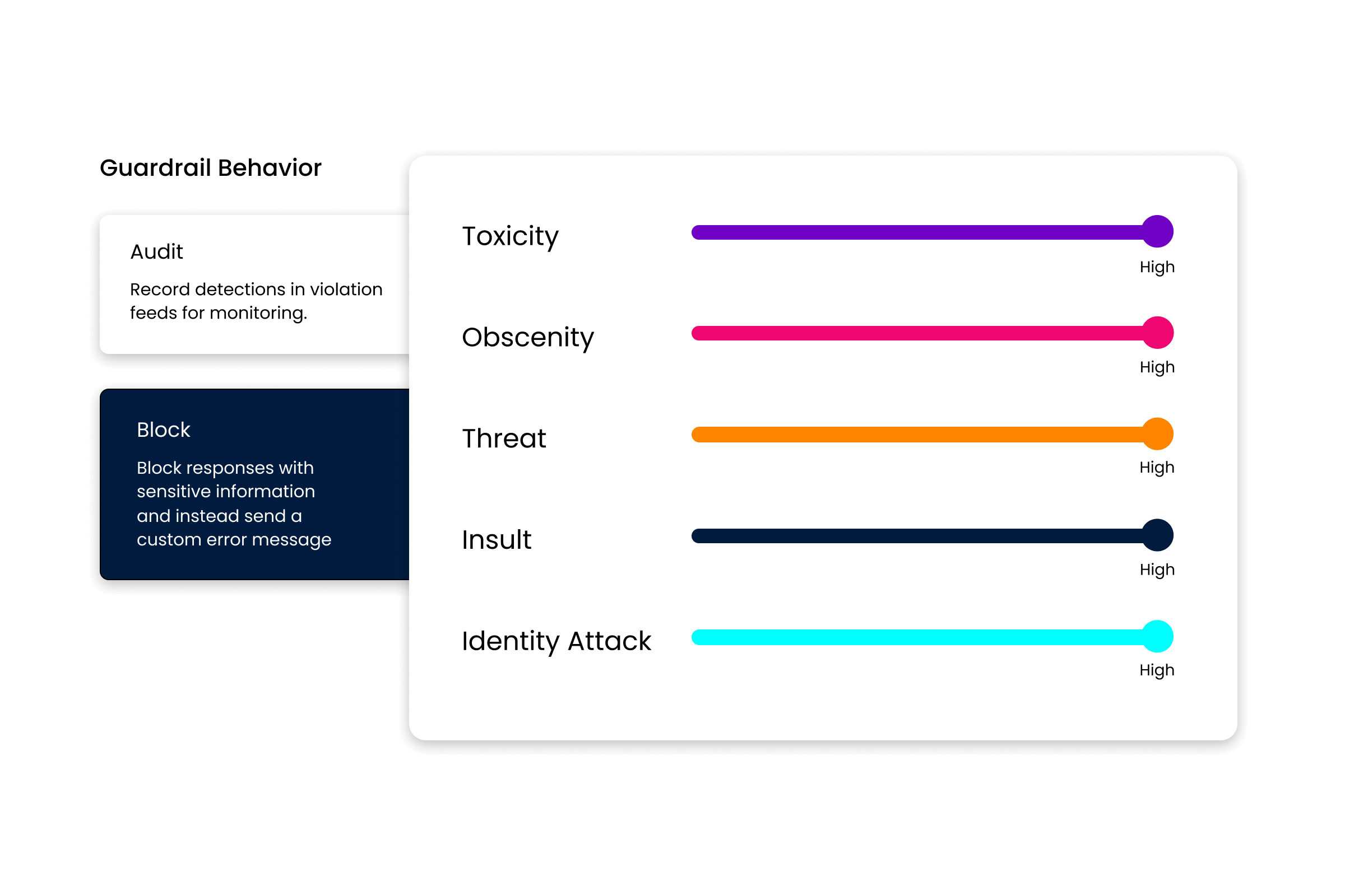 AI Guardrails