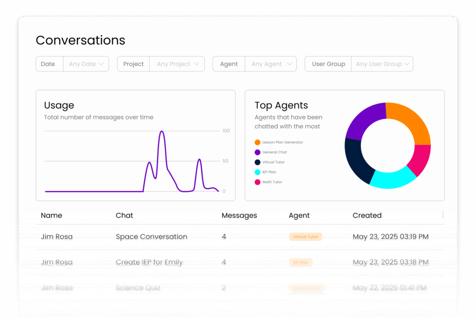 Usage Analytics