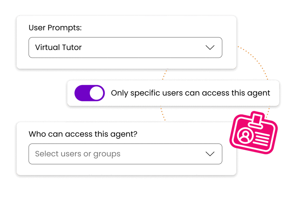Role Based Access
