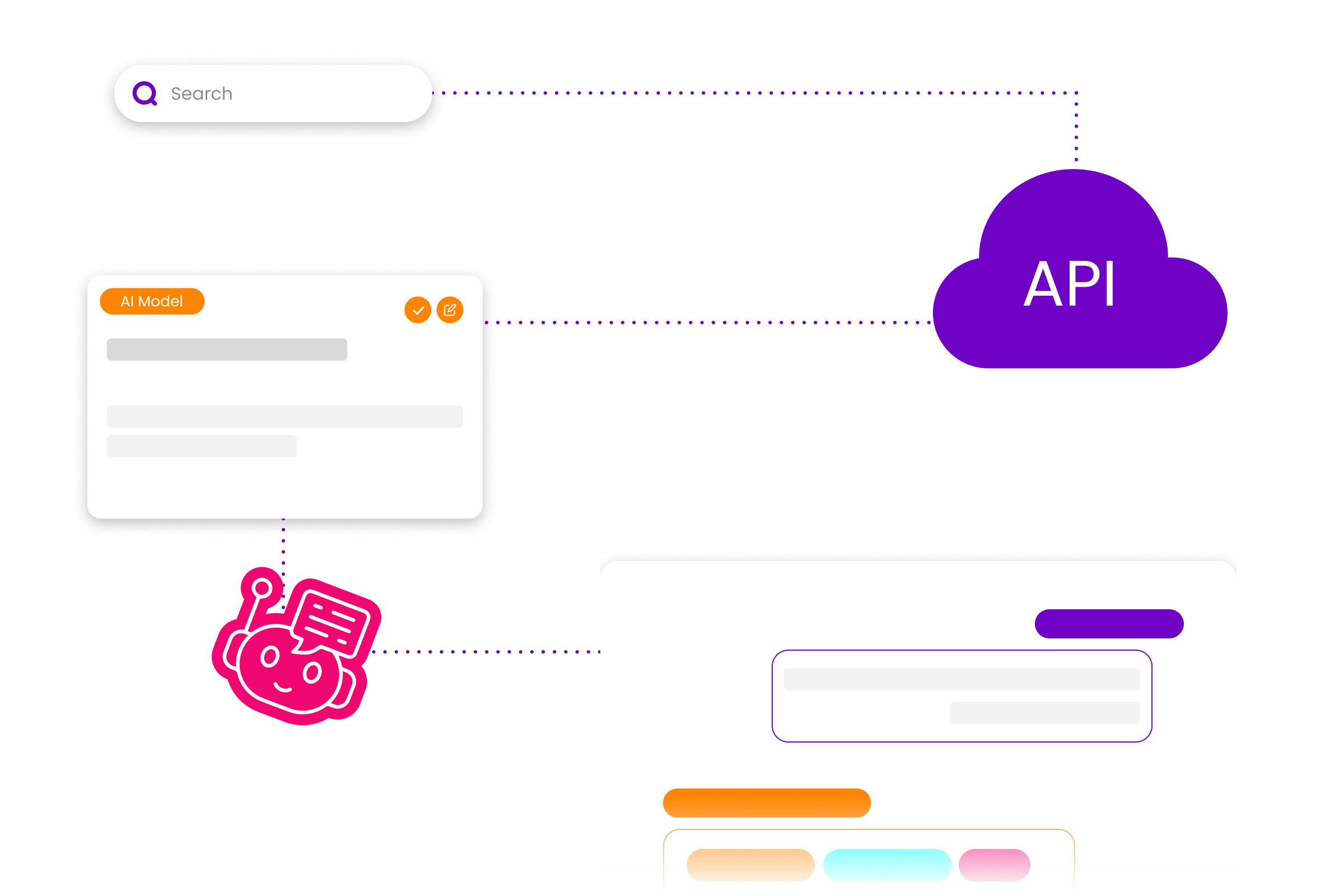 API Integration