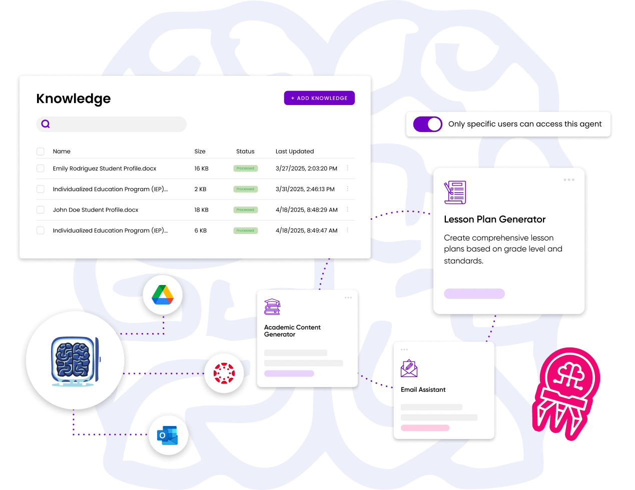 Ai Educator Tools
